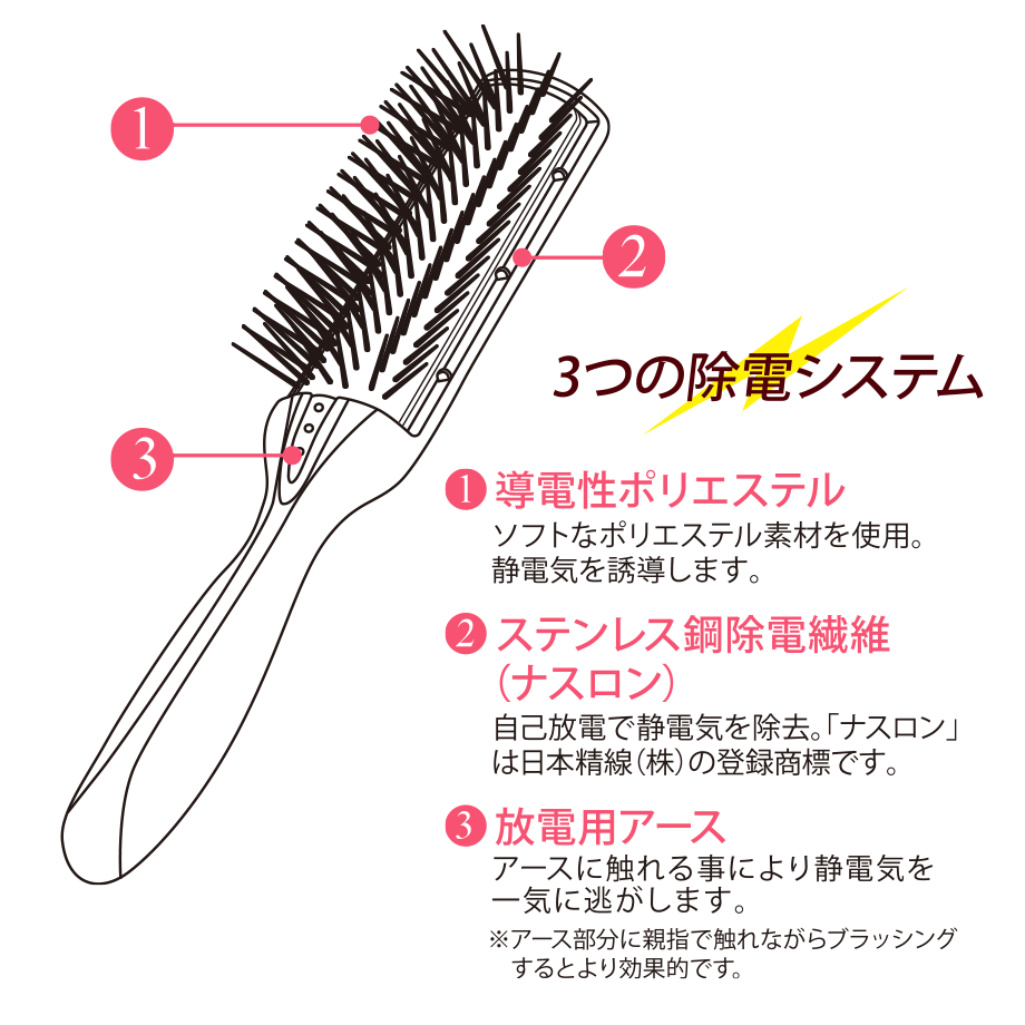 Mapepe Anti-Static Blow Brush