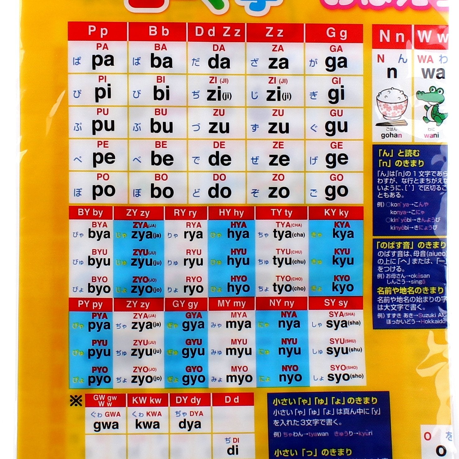 Kokubo Bathroom Poster (Water Proof/Romaji/60x42.5cm) - Individual Package